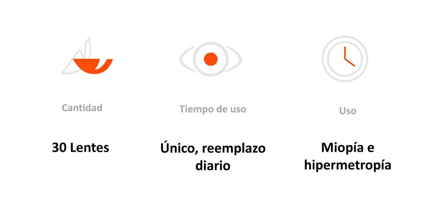 Lentes de contacto 1 Day Acuvue Oasys para Miopía e Hipermetropía