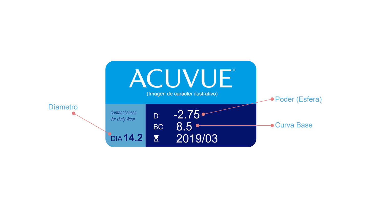 Lentes de Contacto Acuvue Vita para Miopía e Hipermetropía