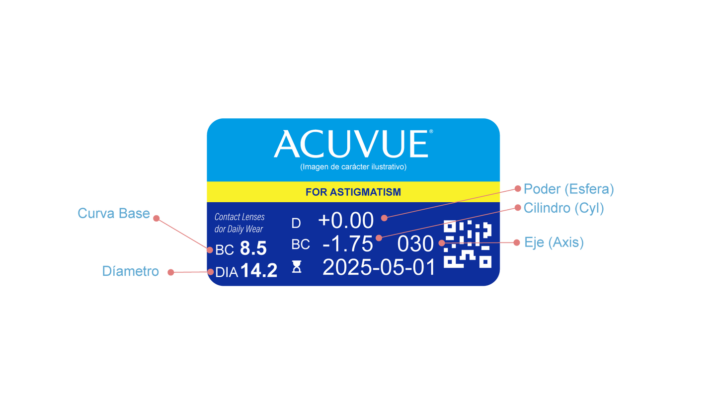 Lentes de Contacto Acuvue Vita para Astigmatismo OUTLET