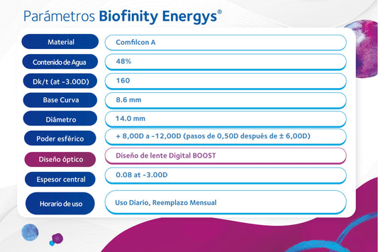 Lentes de Contacto Biofinity Energys Esférico para Miopía e Hipermetropía