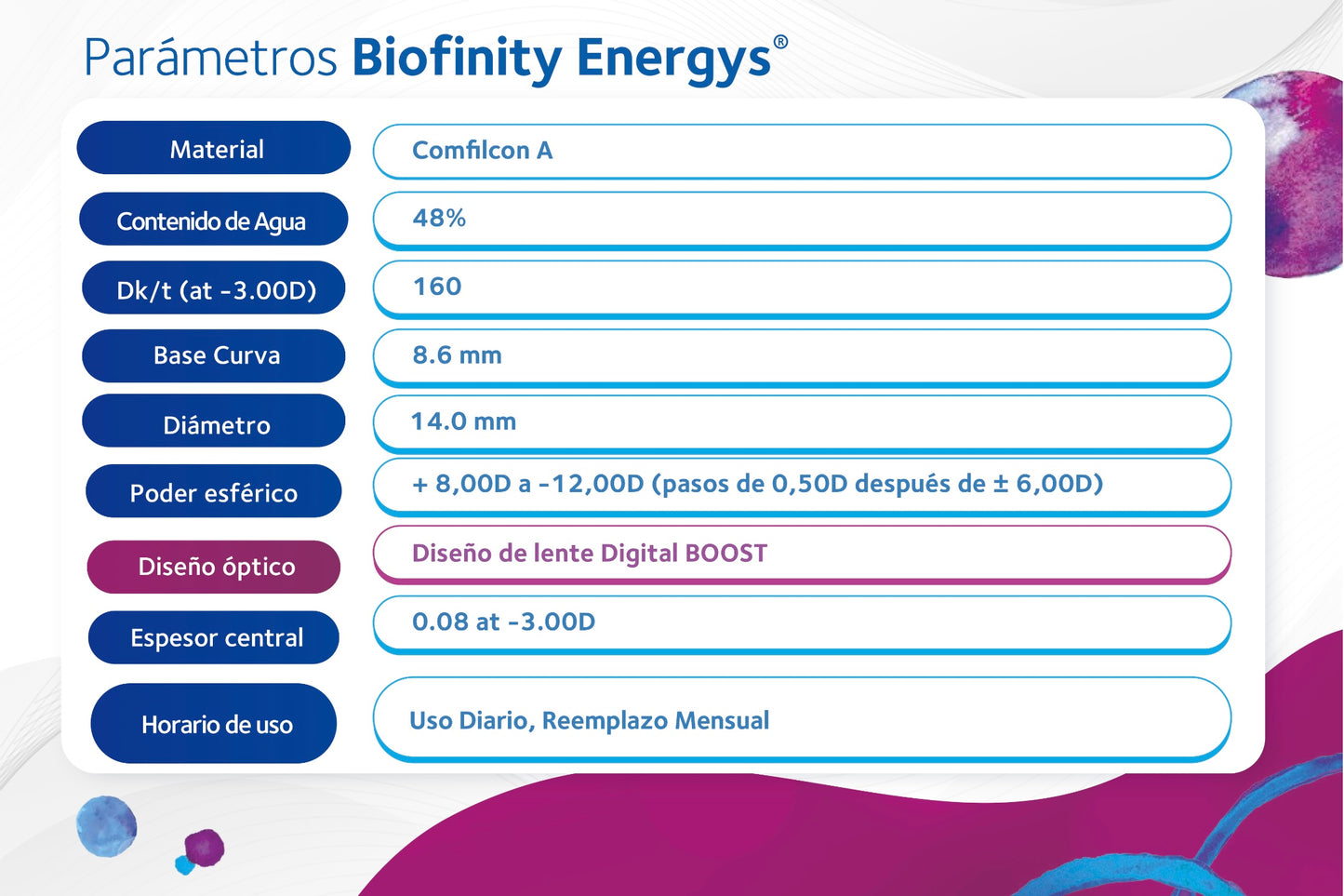 Lentes de Contacto Biofinity Energys Esférico para Miopía e Hipermetropía