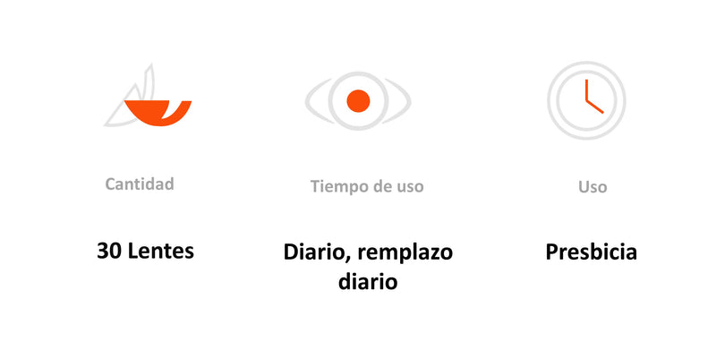 Lentes de Contacto iWear Activ Presbyopía