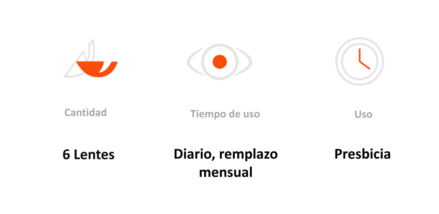 Lentes de Contacto Biofinity Multifocal para Presbicia