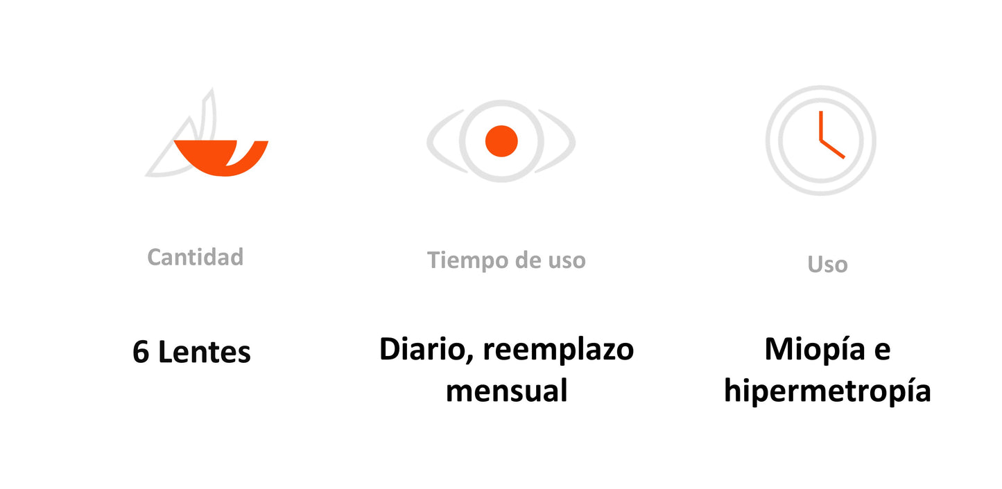 Lentes de Contacto Biofinity Esférico para Miopía e Hipermetropía