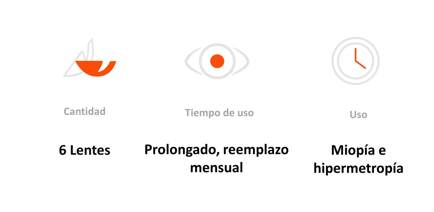 Lentes de Contacto Acuvue Oasys para Miopía e Hipermetropía