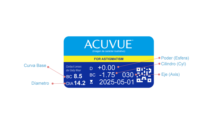 Lentes de Contacto Acuvue Vita para Astigmatismo OUTLET